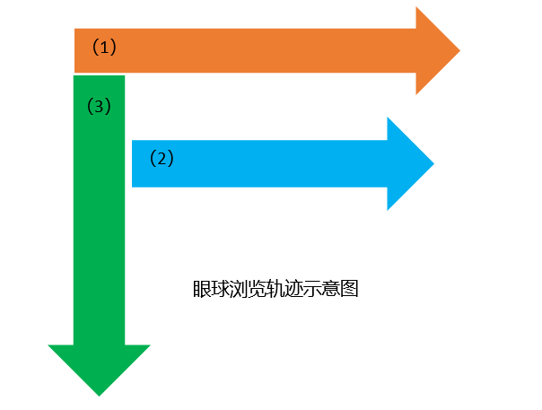  关键词营销的设置技巧