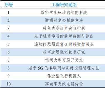 9大领域184项全球工程前沿发布！有你的研究方向吗？