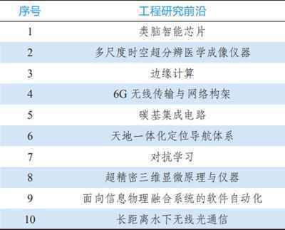 9大领域184项全球工程前沿发布！有你的研究方向吗？