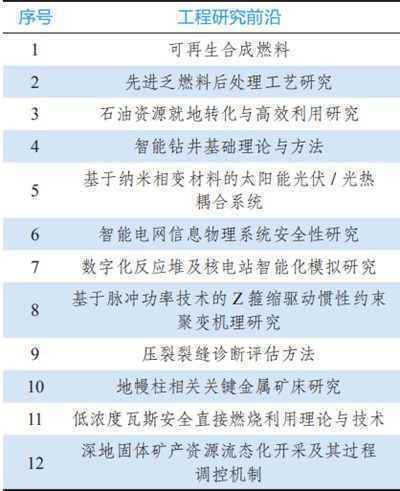 9大领域184项全球工程前沿发布！有你的研究方向吗？