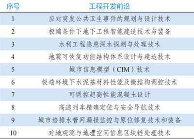 9大领域184项全球工程前沿发布！有你的研究方向吗？