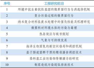 9大领域184项全球工程前沿发布！有你的研究方向吗？