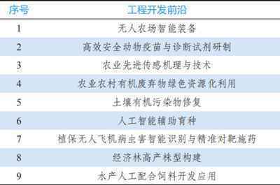 9大领域184项全球工程前沿发布！有你的研究方向吗？