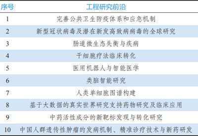 9大领域184项全球工程前沿发布！有你的研究方向吗？