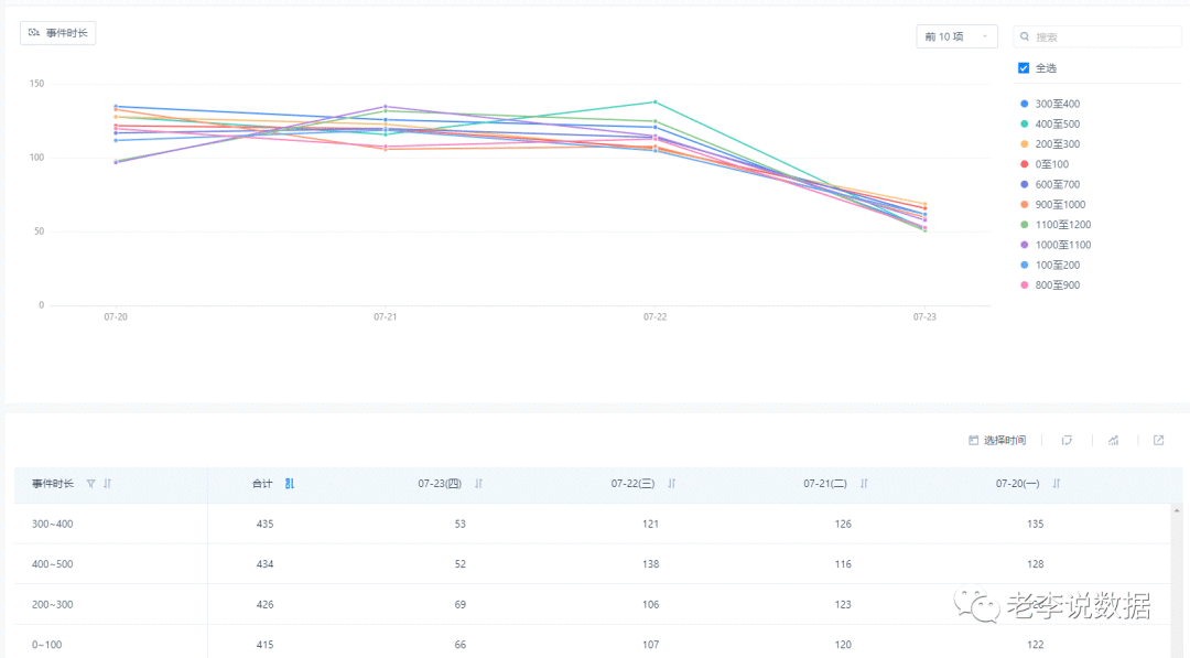  产品功能：事件分析