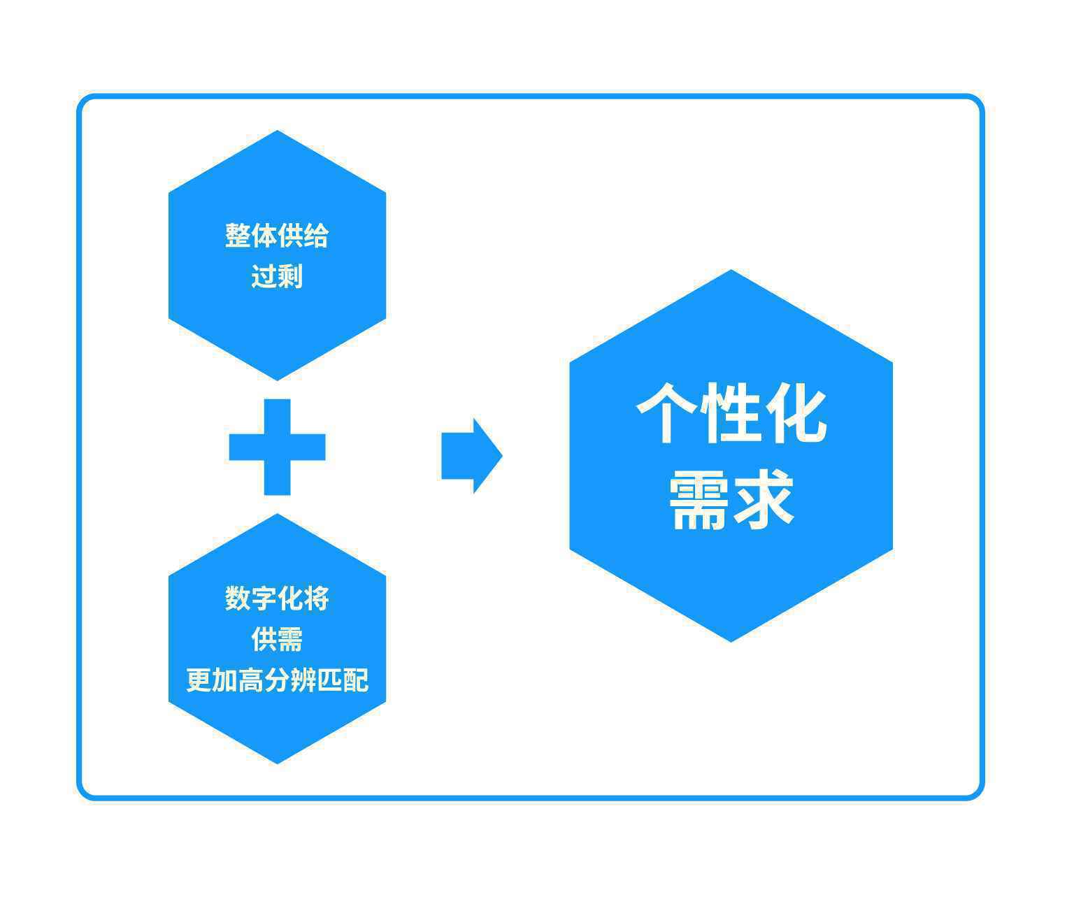  互联网企业的数据化迭代和数据化应用