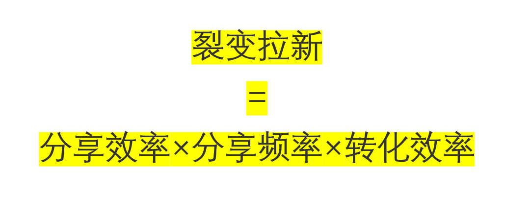  培训机构线上引流12钗之（6）：裂变拉新的万能公式