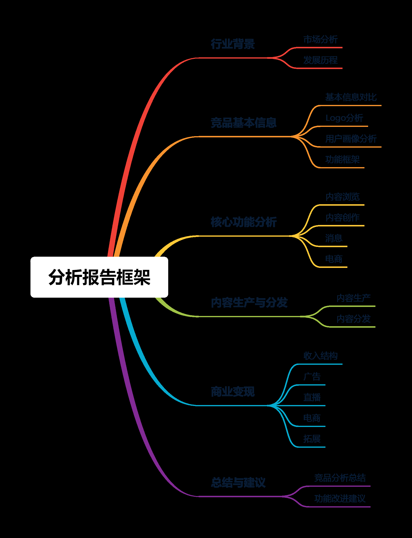  短视频行业竞品分析：抖音 VS 快手 VS 微视