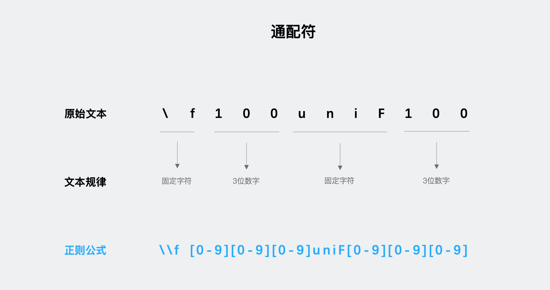  Axure 教程：轻松导出图标字体所有图标