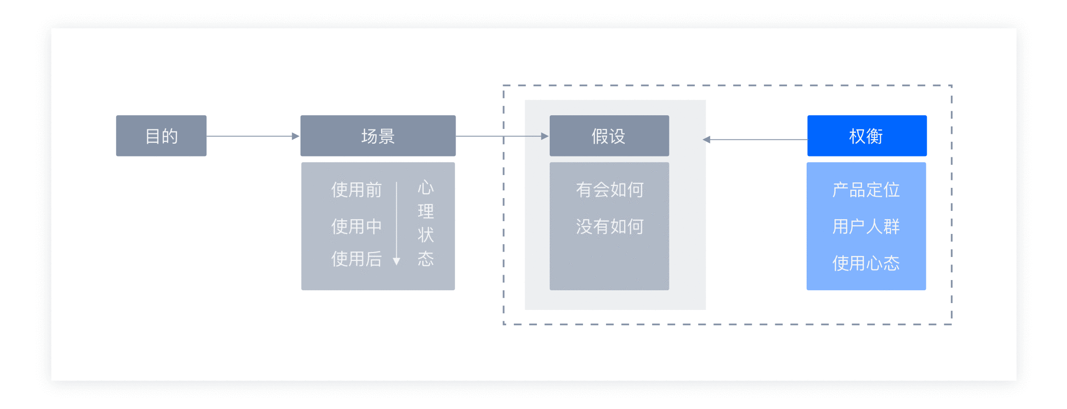  OSHB 模型：深度了解功能背后的逻辑