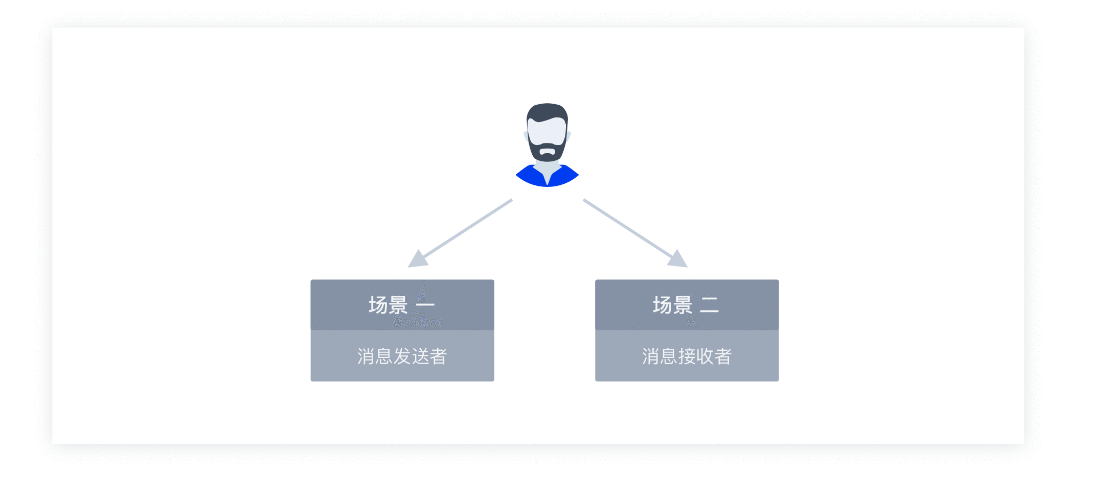  OSHB 模型：深度了解功能背后的逻辑