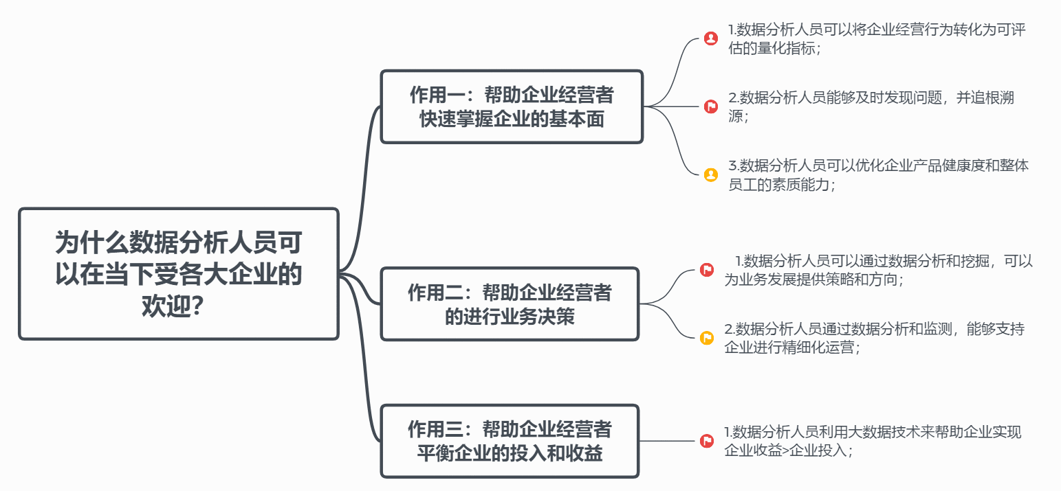  数据分析人员在企业中的3大作用