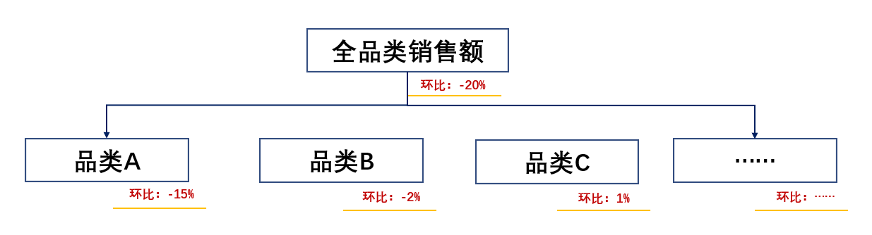  数据分析人员在企业中的3大作用