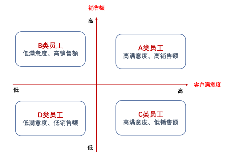  数据分析人员在企业中的3大作用