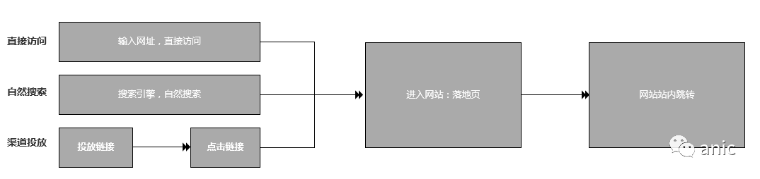  数据建模：不同终端如何进行渠道追踪？