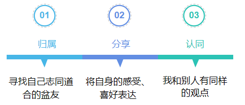  产品分析 | 泛兴趣社区—躺平 垂直领域社区—好好住