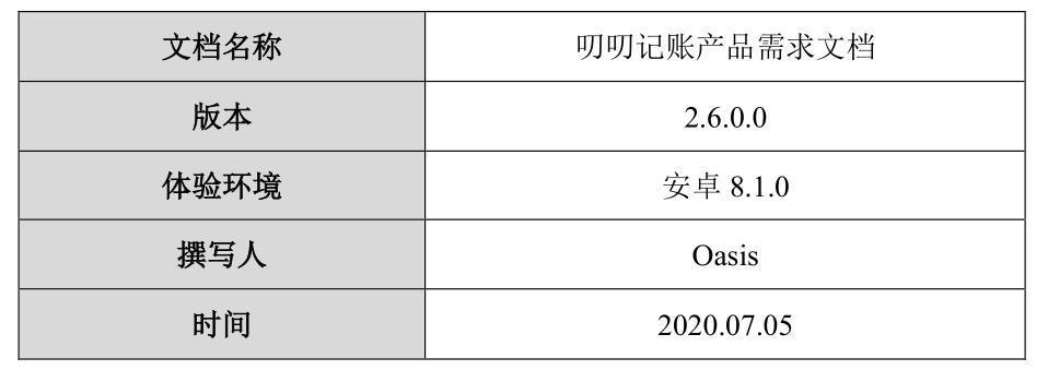  PRD：叨叨记账产品需求文档