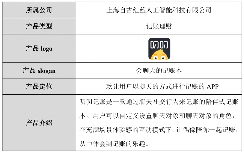  PRD：叨叨记账产品需求文档