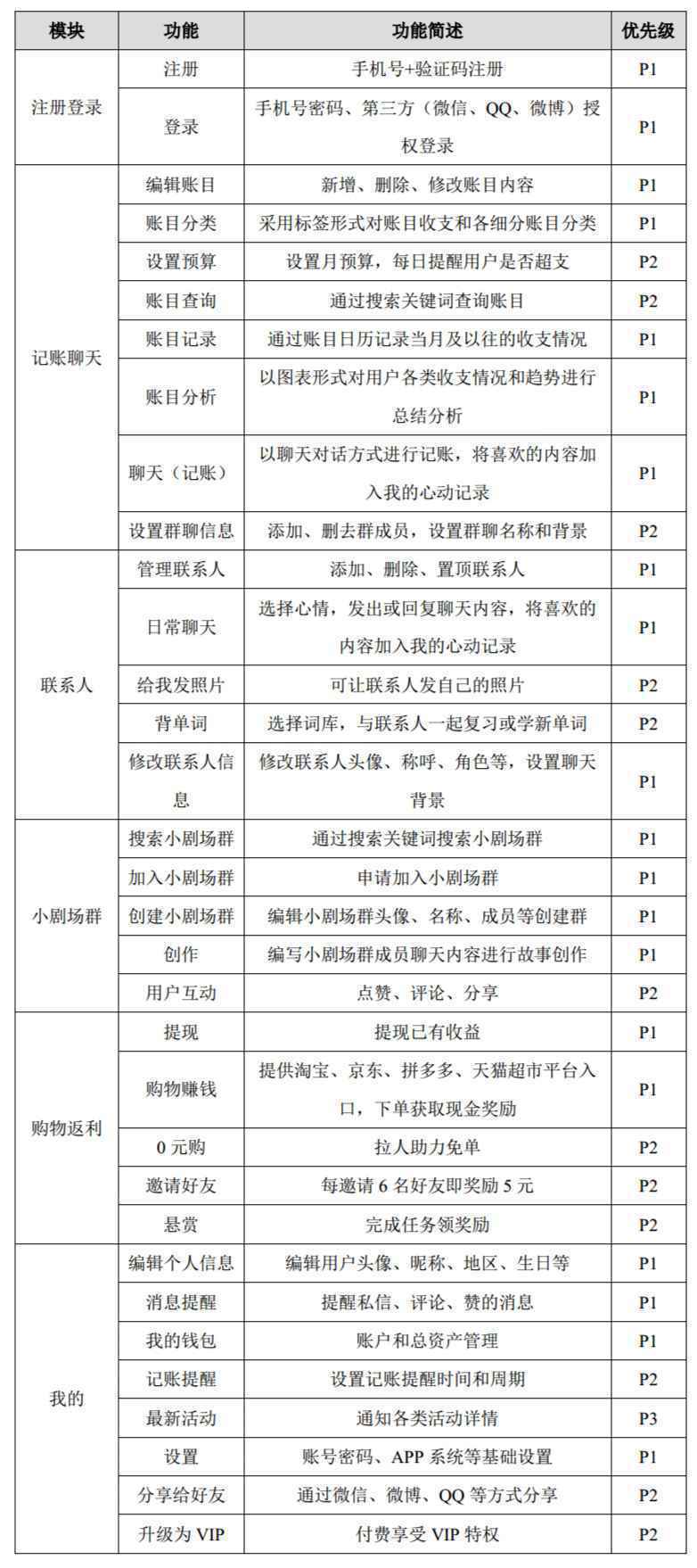  PRD：叨叨记账产品需求文档