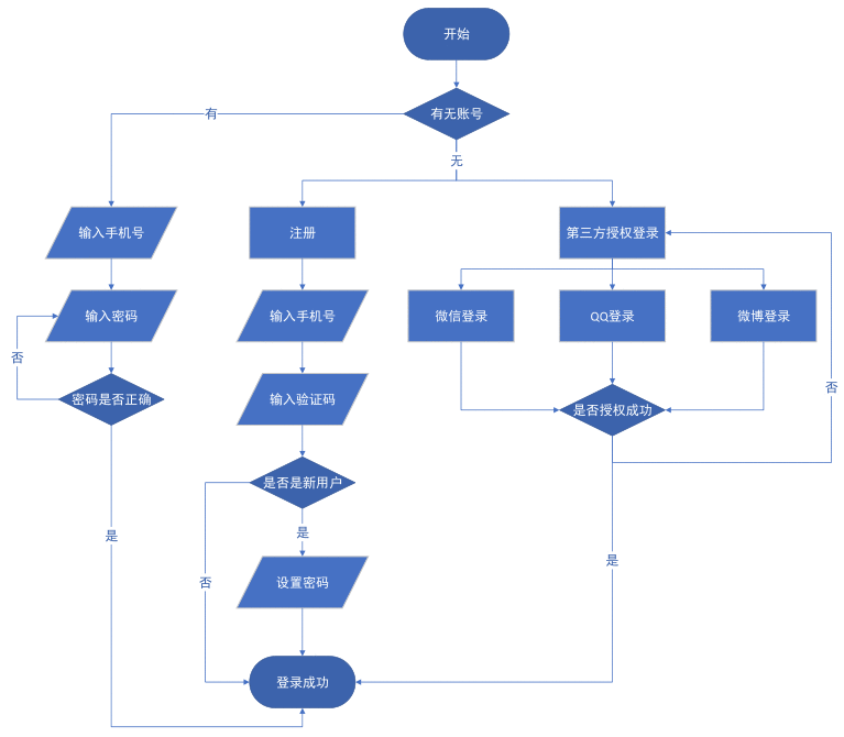  PRD：叨叨记账产品需求文档