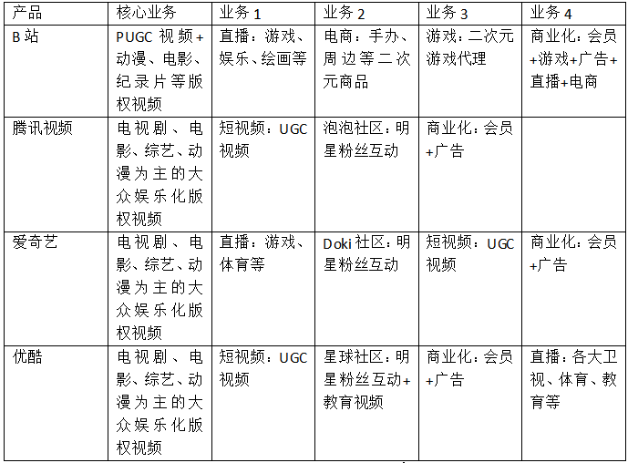  产品分析 | 哔哩哔哩，年轻人的“百科全书”