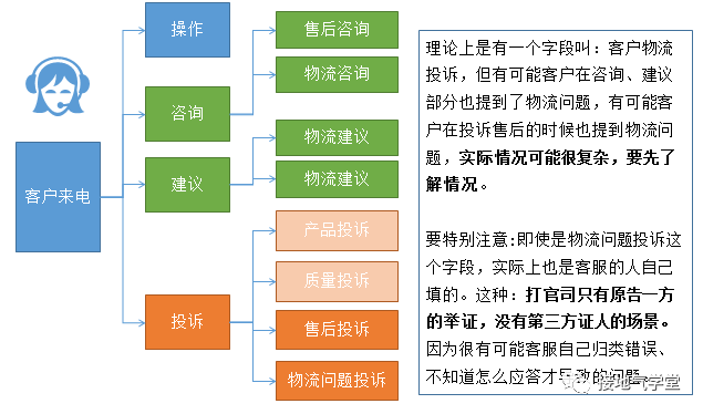 数据分析，如何解决复杂的企业问题