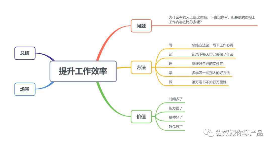 No.2 给职场新人的建议