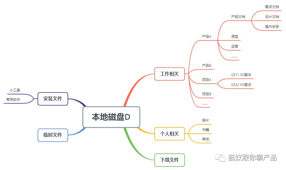 No.2 给职场新人的建议