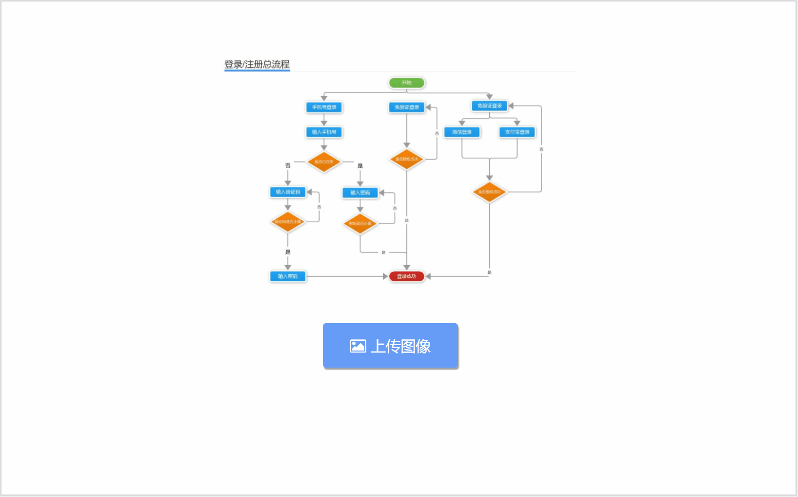  Axure教程：高保真的上传效果（图片、文件）