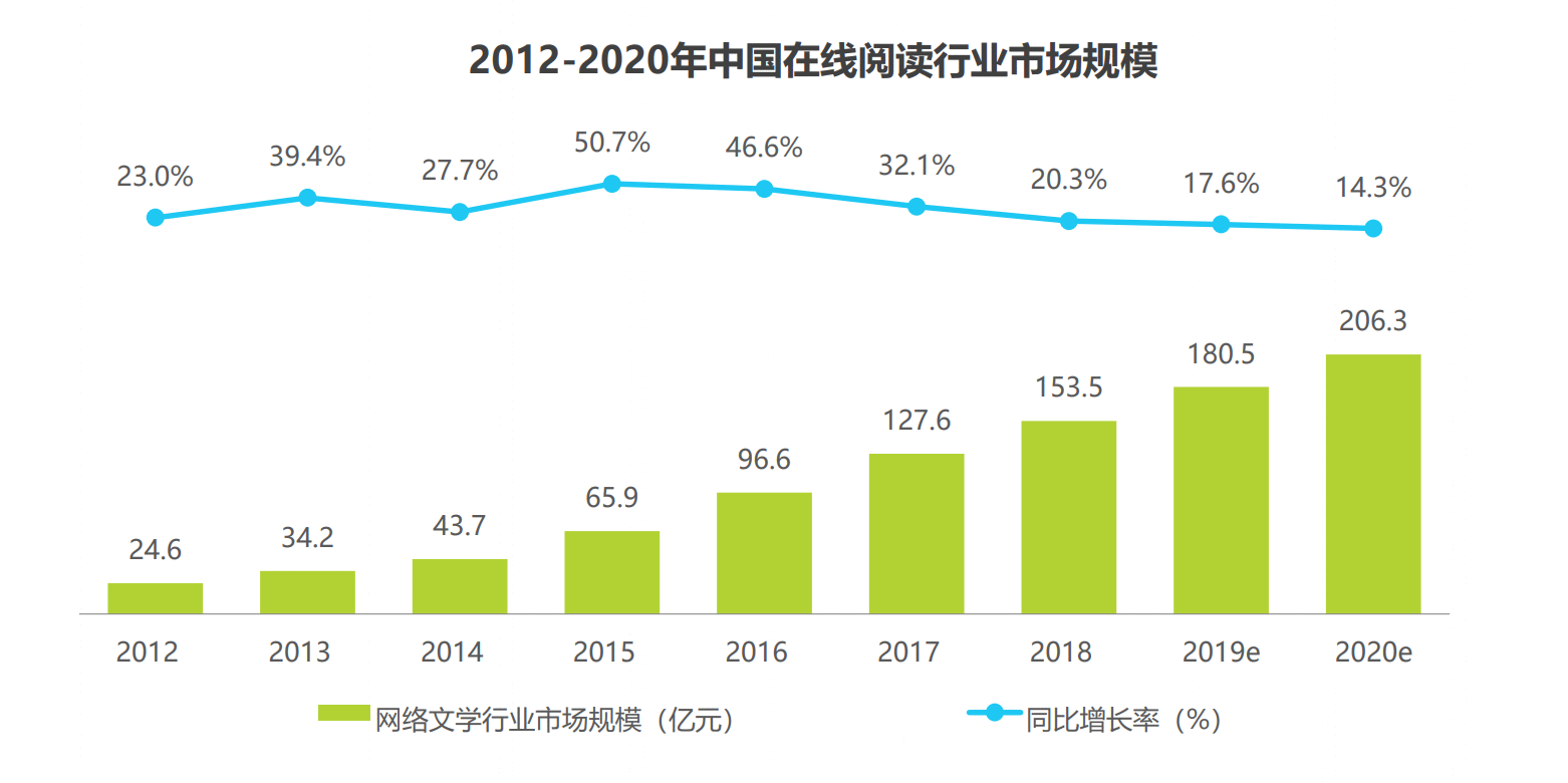  产品分析：微信读书，当阅读成为一种社交方式