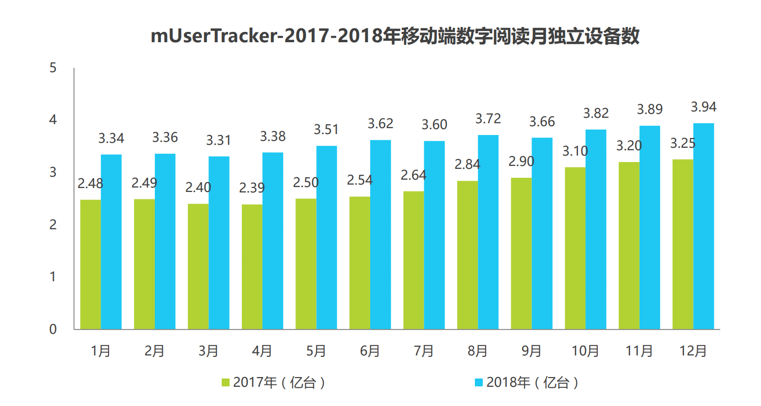  产品分析：微信读书，当阅读成为一种社交方式