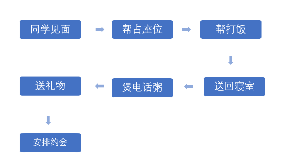  培训机构线上引流12钗之（7）：“卧底”学而思，揭秘课前预热流程