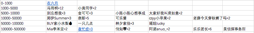  热门品牌实战数据总结：小红书B站投放策略