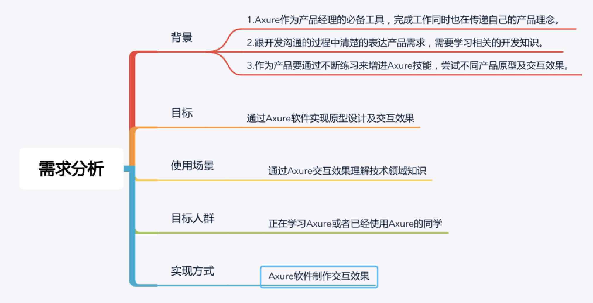  Axure教程：如何用Axure实现进栈和遍历效果