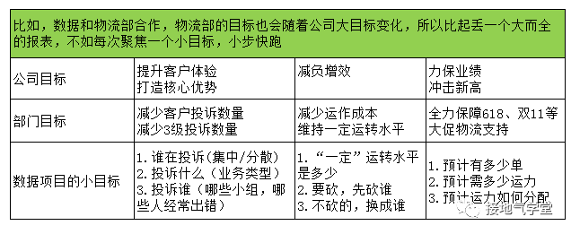  数据分析成果落地难？你需要注意这五个问题