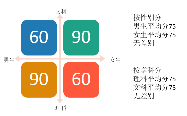 数据分析基础思维之：细分思维（系列文章第8篇）