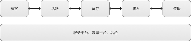  做为一个业务负责人，新接手一个项目时候该怎么办？