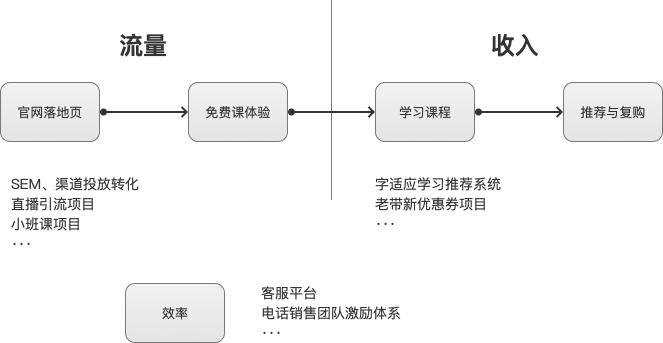  做为一个业务负责人，新接手一个项目时候该怎么办？