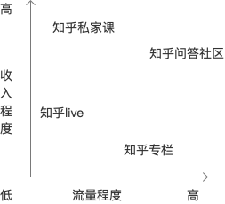  做为一个业务负责人，新接手一个项目时候该怎么办？