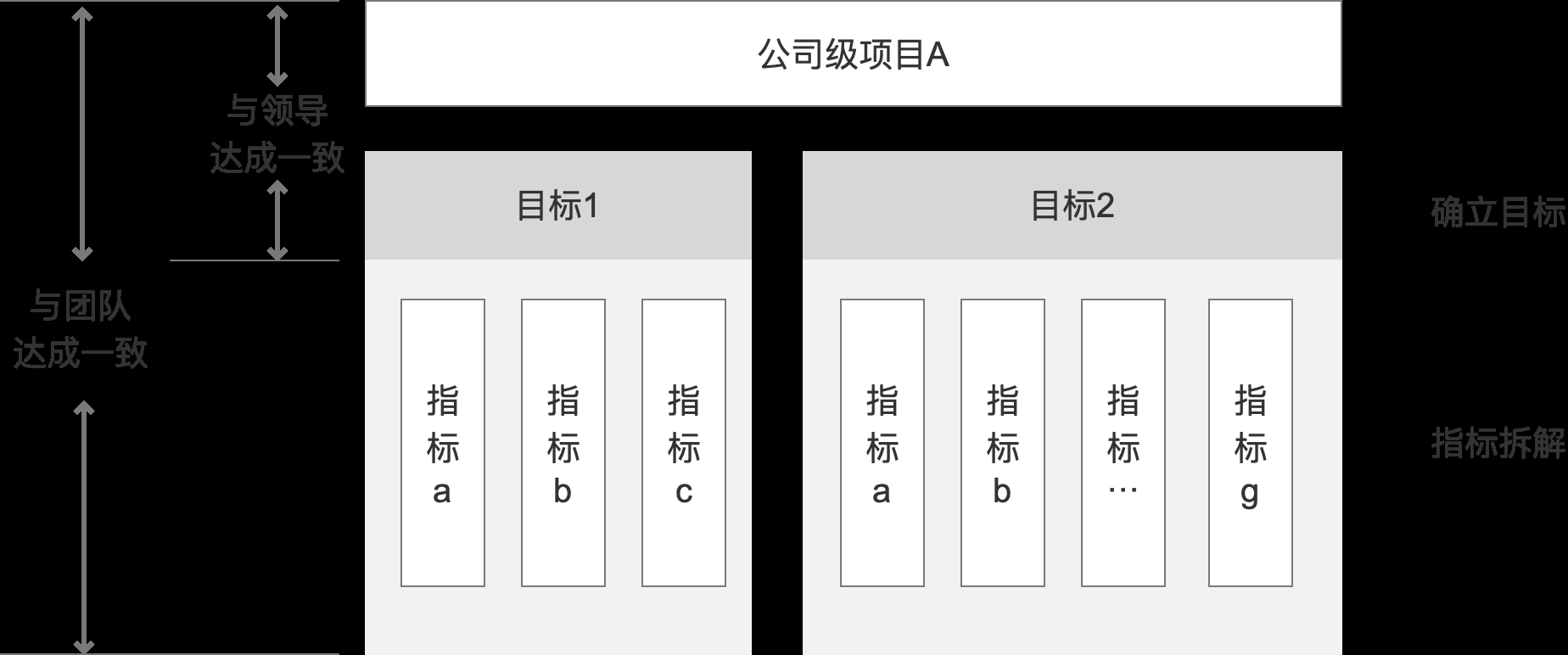  做为一个业务负责人，新接手一个项目时候该怎么办？