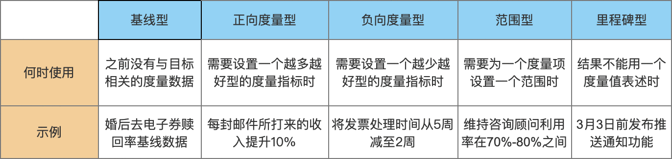  做为一个业务负责人，新接手一个项目时候该怎么办？