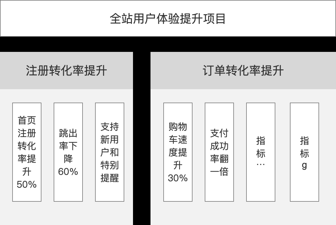  做为一个业务负责人，新接手一个项目时候该怎么办？