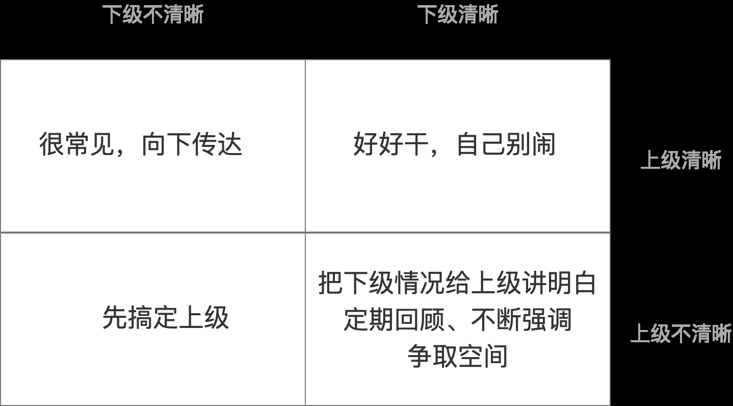  做为一个业务负责人，新接手一个项目时候该怎么办？