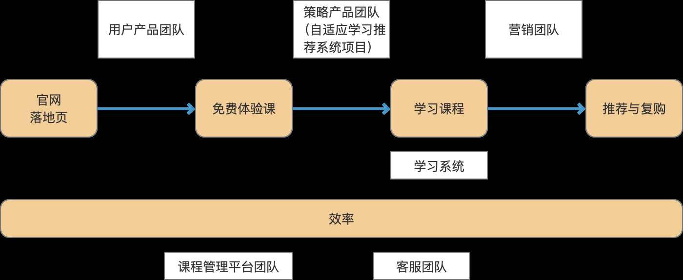  做为一个业务负责人，新接手一个项目时候该怎么办？