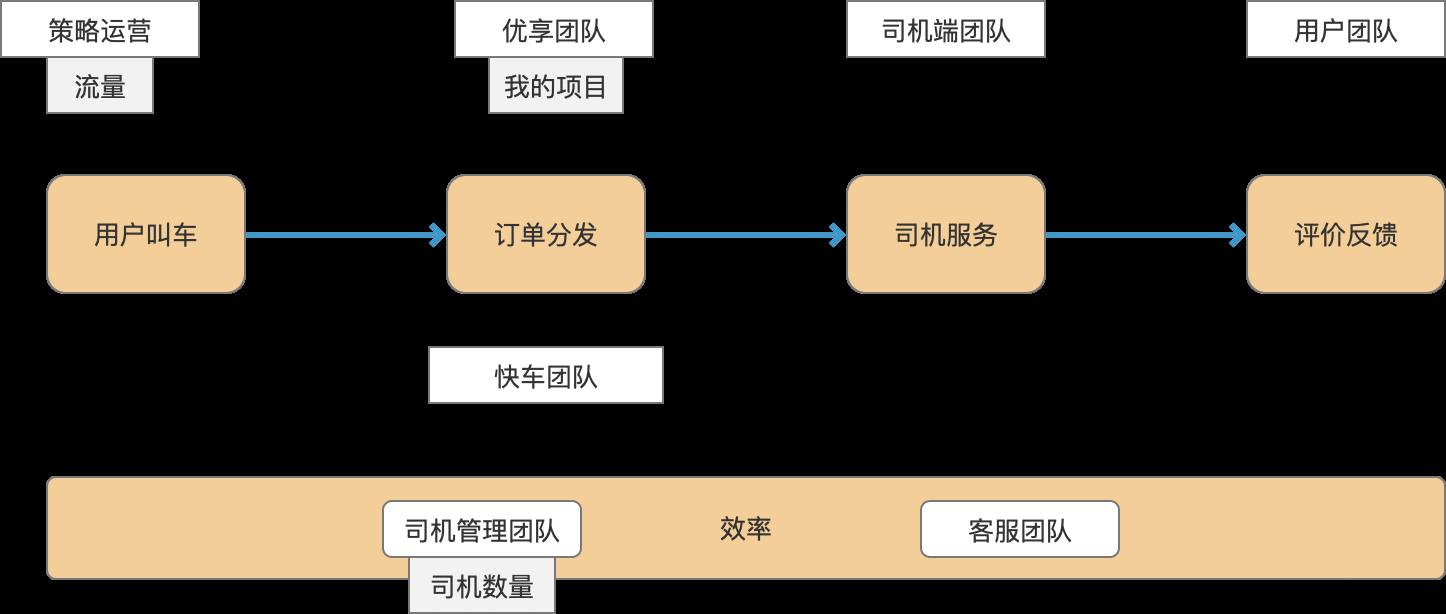  做为一个业务负责人，新接手一个项目时候该怎么办？