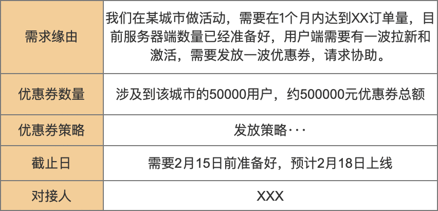  做为一个业务负责人，新接手一个项目时候该怎么办？