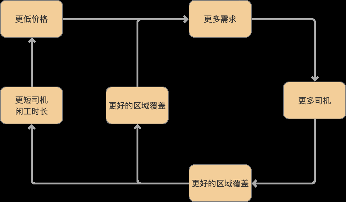  做为一个业务负责人，新接手一个项目时候该怎么办？