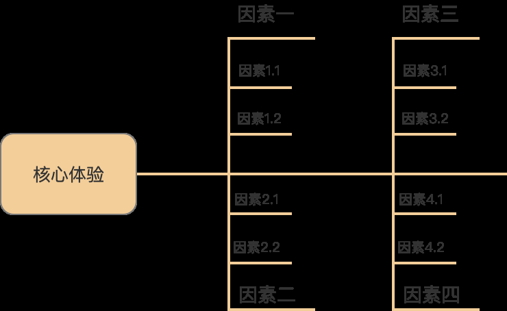  做为一个业务负责人，新接手一个项目时候该怎么办？