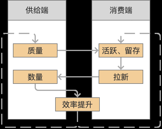  做为一个业务负责人，新接手一个项目时候该怎么办？