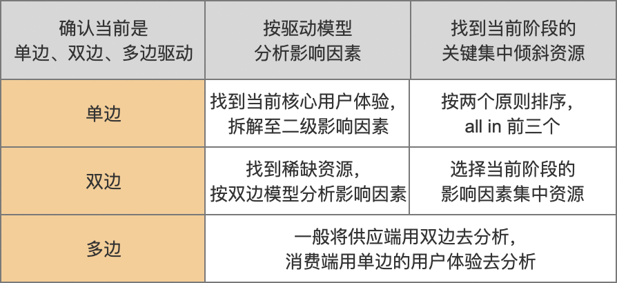  做为一个业务负责人，新接手一个项目时候该怎么办？